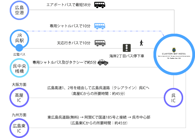 road_map